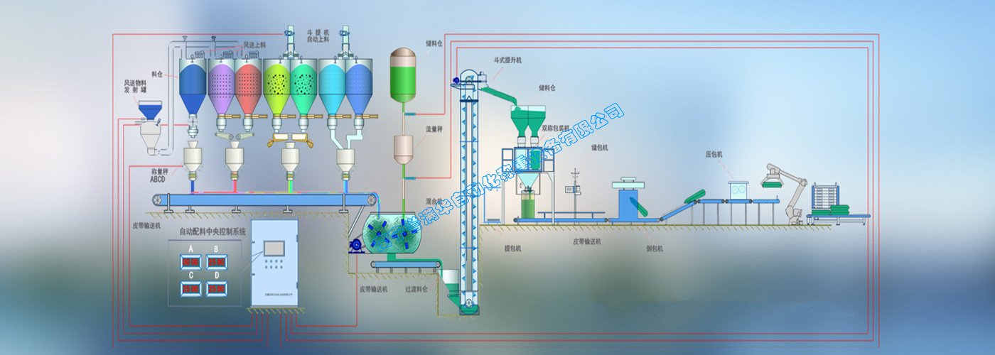 南宁誉满华自动化称重配料系统