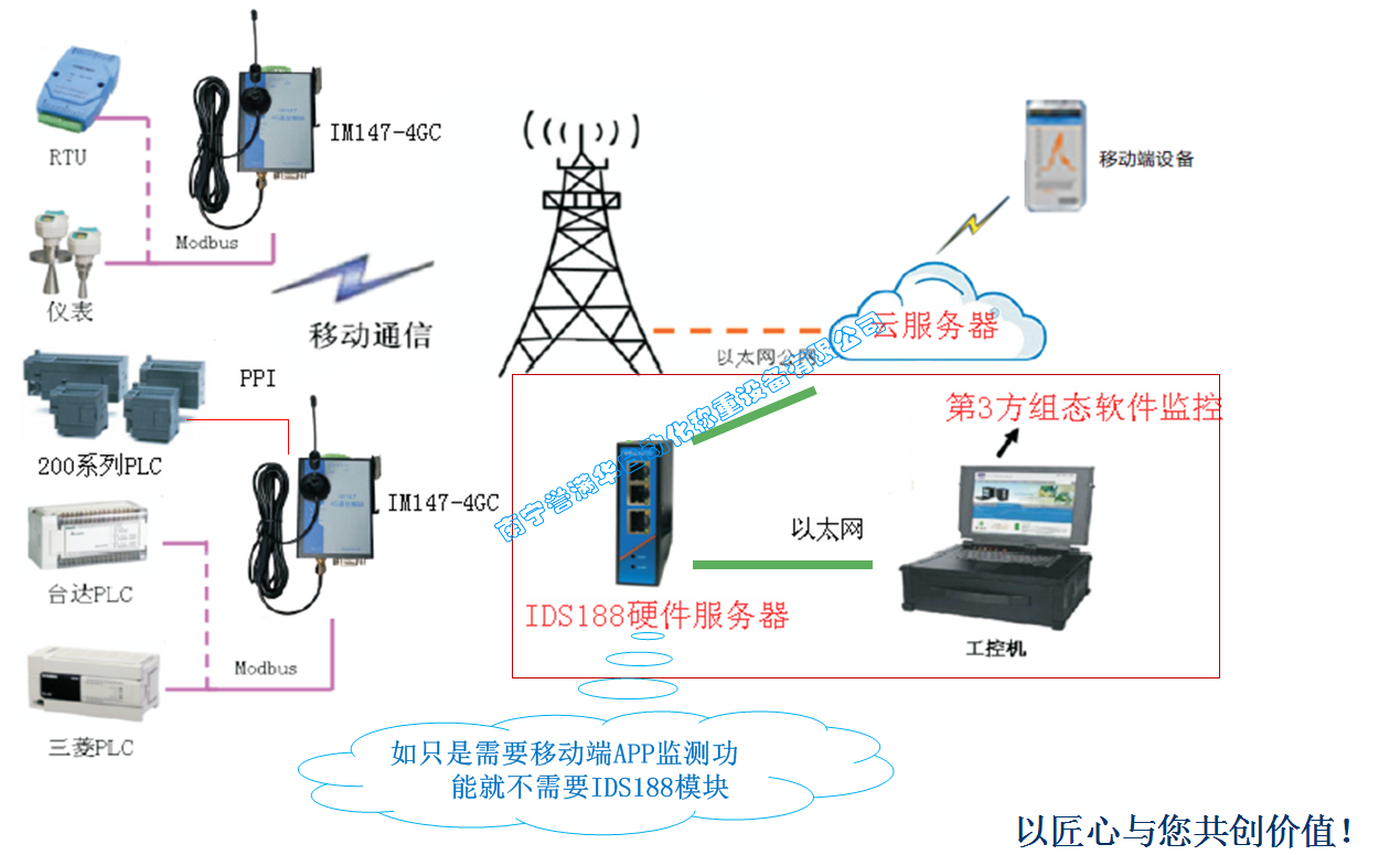 工业私有云APP监控