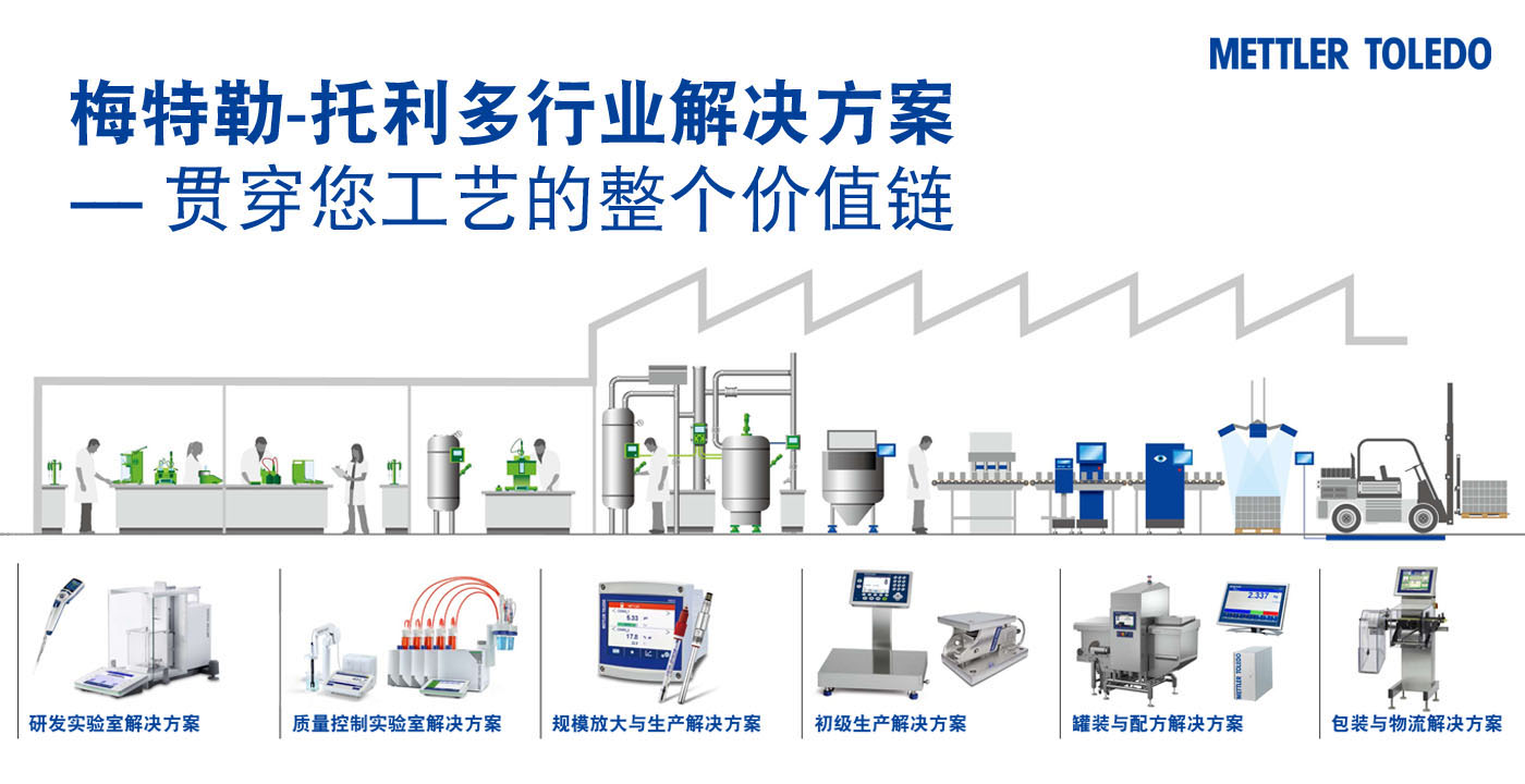 南宁誉满华自动化称重