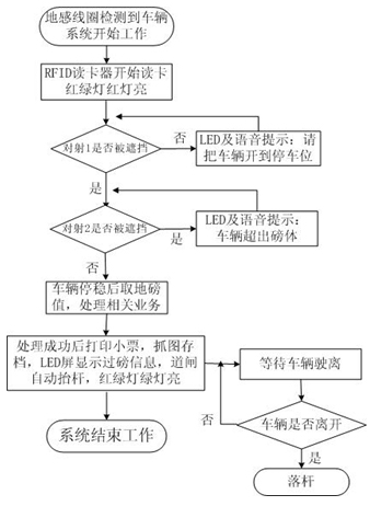 南宁誉满华无人值守汽车衡