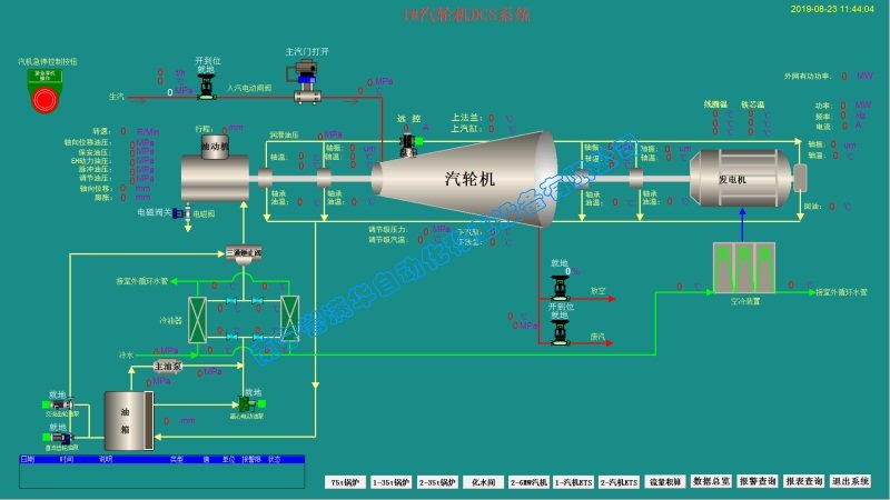 南宁誉满华自动化糖厂汽轮发电机DCS监控系统